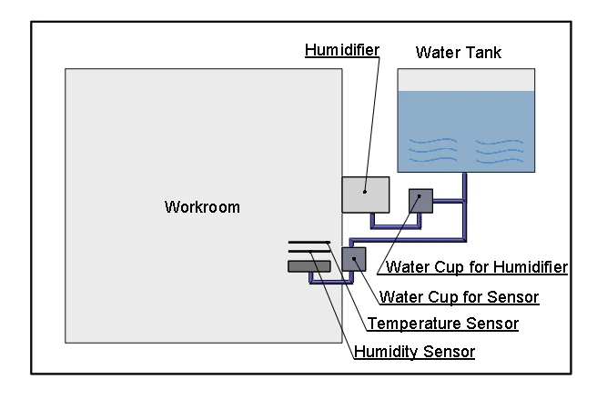  Temperature Humidity Chamber for PCB Testing